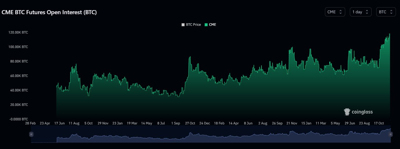 Bitcoin Futures Open Interest In CME Rose To Record Highs: Here Comes The Big Boys