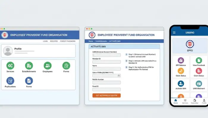 Screenshot of the EPFO unified member portal login page highlighting the Activate UAN and Forgot Password links.