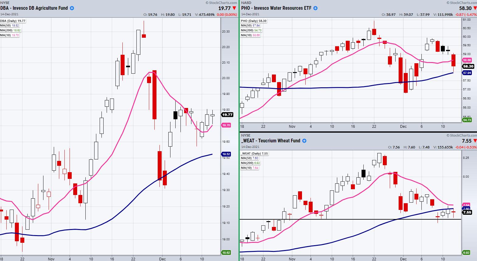 ETFs to Hedge Against Increasing Inflation